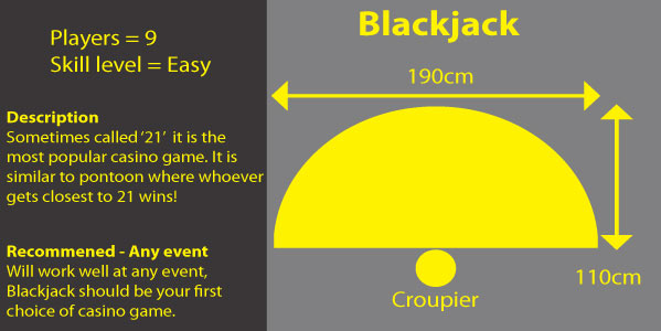 blackjack-table